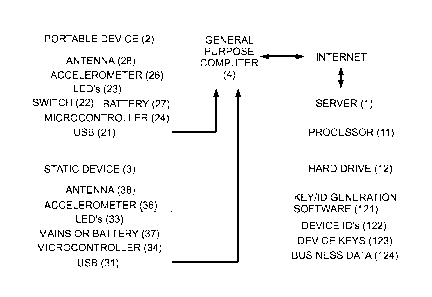 A single figure which represents the drawing illustrating the invention.